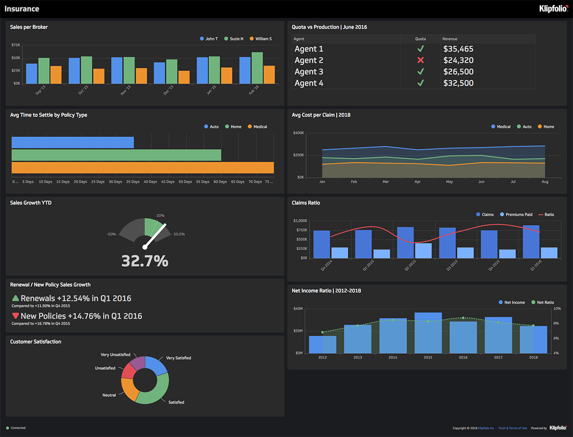 Act-On Dashboard