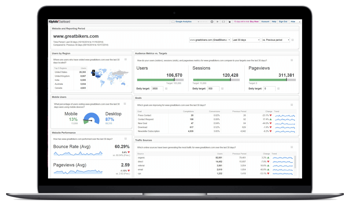 Business Intelligence Dashboard Klipfolio 1066 Hot Sex Picture