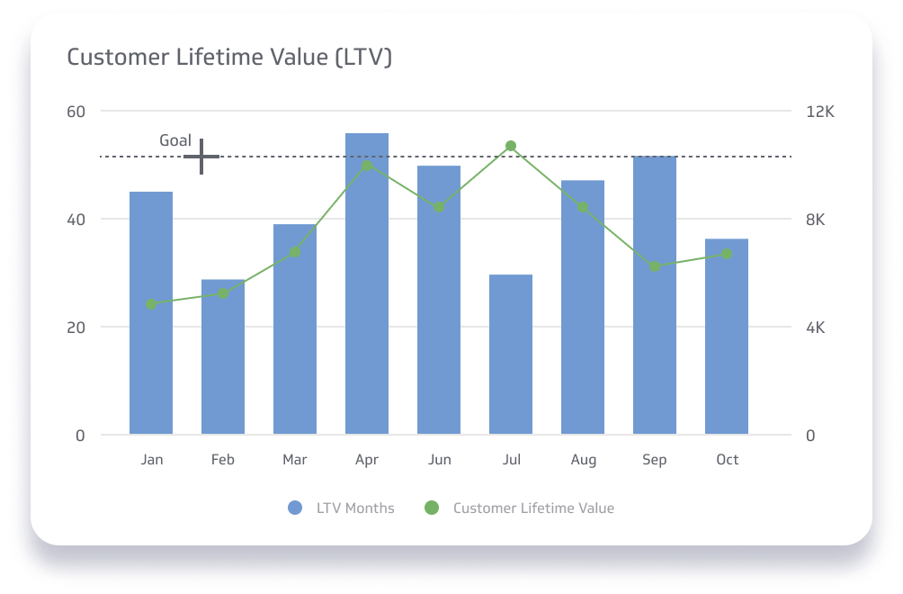 Goals & Notifications | Klipfolio.com