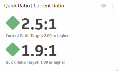 generate key value 25 and Metrics? Business What  are Klipfolio Definition Examples