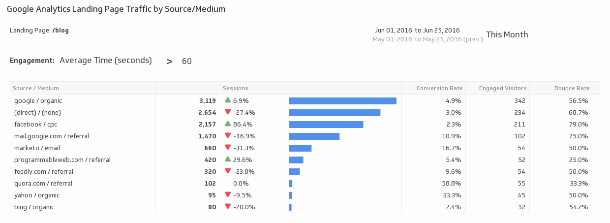 What Is A Digital Dashboard Definition And Examples