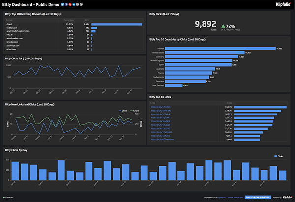 90+ Data & Analytics Dashboard Examples 