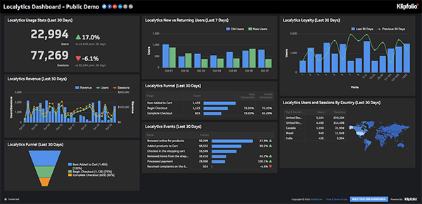 90+ Data & Analytics Dashboard Examples | Klipfolio