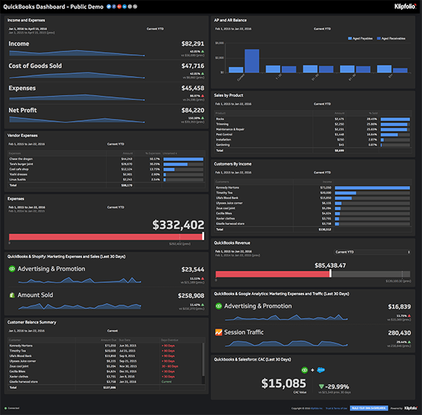 90+ Data & Analytics Dashboard Examples | Klipfolio