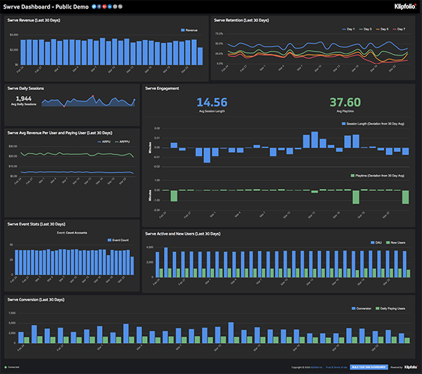 90+ Data & Analytics Dashboard Examples | Klipfolio