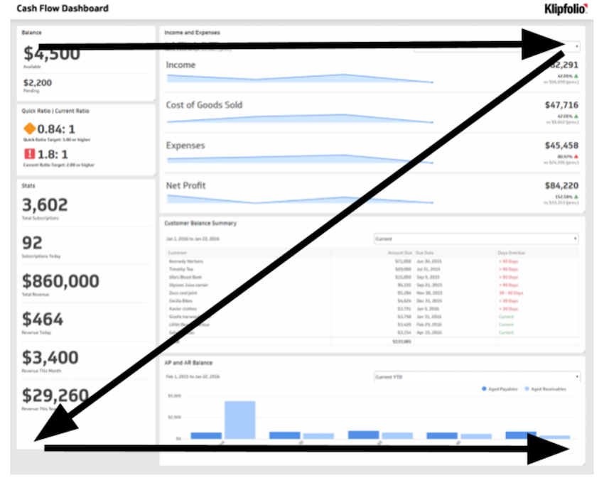 3 Simple Rules For Intuitive Dashboard Design 8982