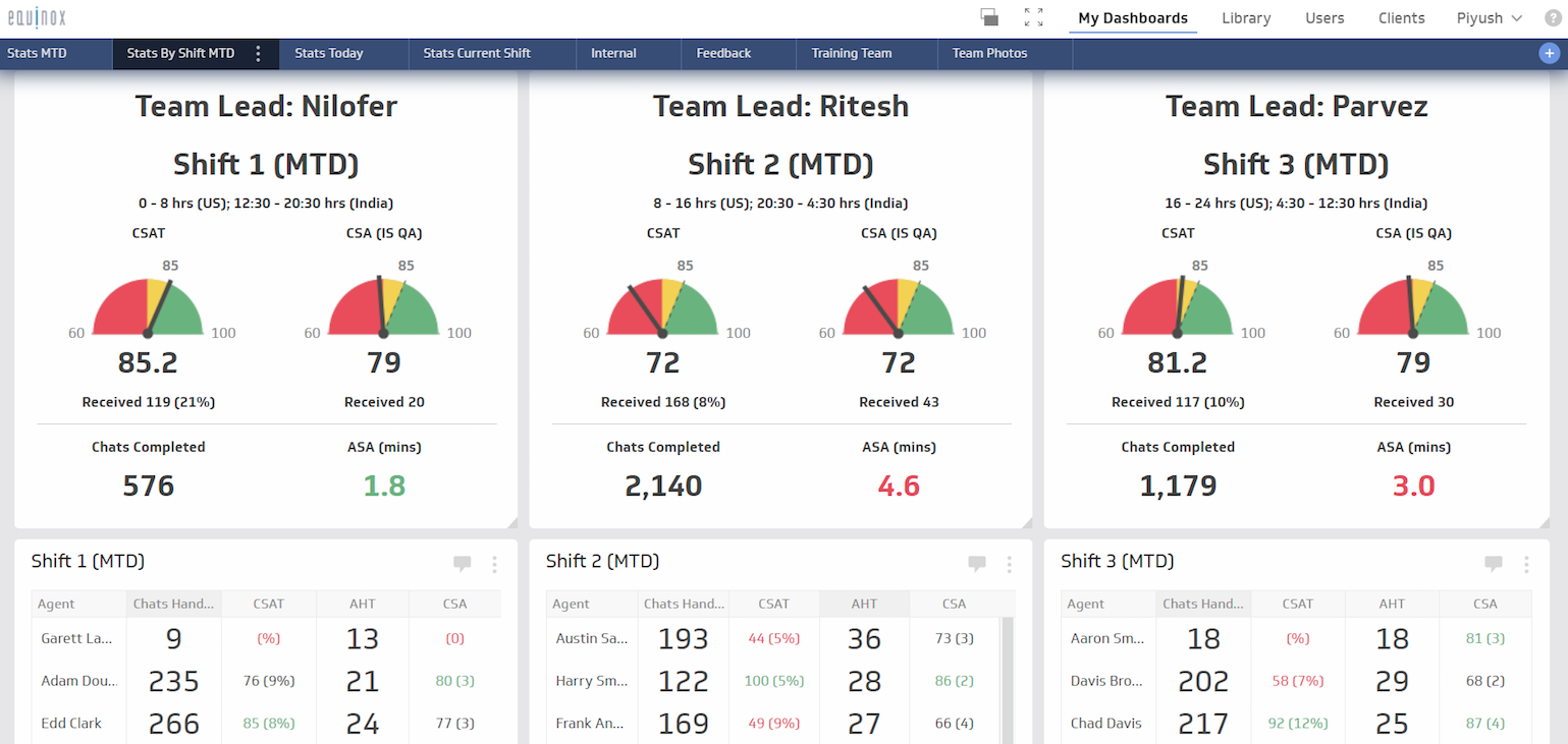 World Class Saas Support The Metrics You Need To Track