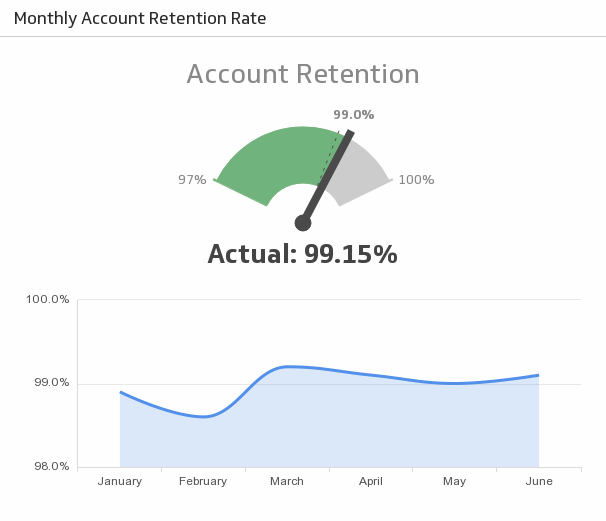 Как посчитать retention в excel