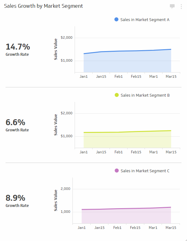 Growth report. Sales growth rate.