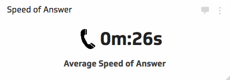 average speed of answer